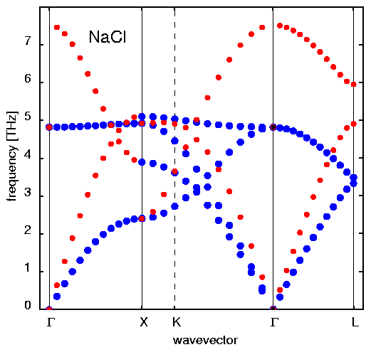 graph NaCl phonons